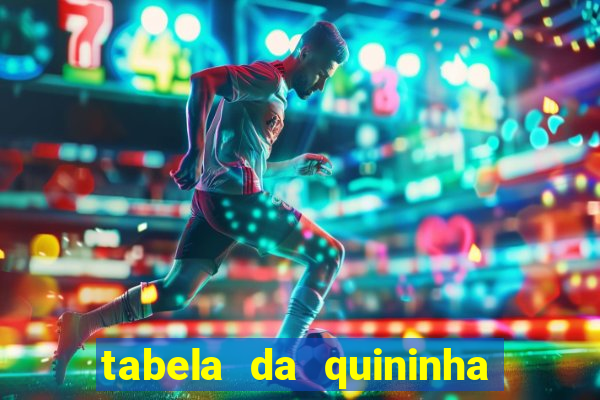 tabela da quininha do jogo do bicho